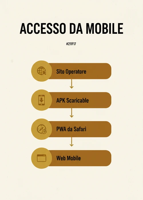 Schermata di smartphone che mostra un'interfaccia di casinò online con slot machine e opzioni di gioco mobile