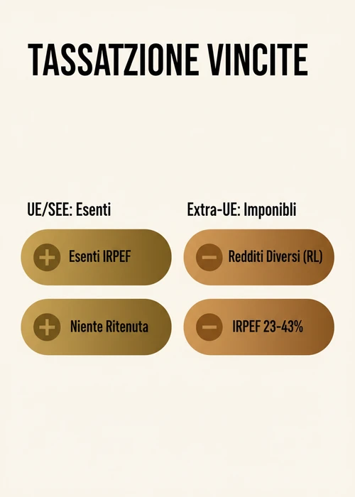Grafico comparativo delle licenze di gioco internazionali, evidenziando le differenze tra MGA, Curaçao e Anjouan per i casinò stranieri.