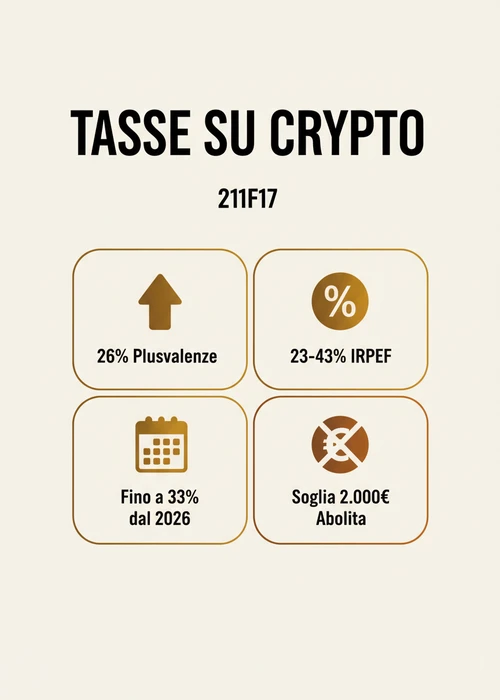 Grafico finanziario con icone di criptovalute che si intersecano con fiches da casinò, simboleggiando la convergenza tra finanza digitale e gioco online.