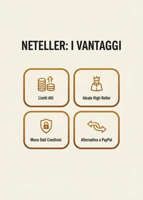 Una mano che tiene una carta Neteller virtuale su uno schermo di smartphone, con simboli di casinò sullo sfondo